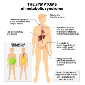 Prediabetes Metabolic Syndrom